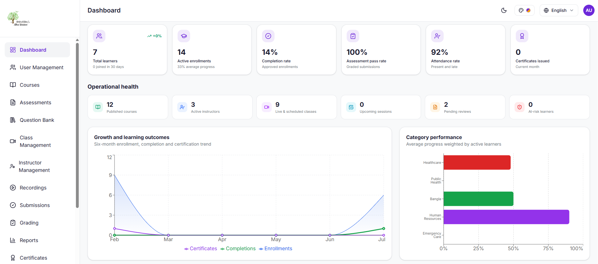 For Administrators dashboard preview